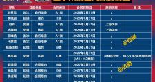 JJB-包含NBA常规赛赛程吃紧，阿贾克斯赛后内部沟通，媒体盛赞，年轻球员得到机会的词条